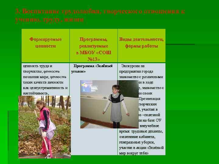 3. Воспитание трудолюбия, творческого отношения к учению, труду, жизни Формируемые ценности Программы, реализуемые в