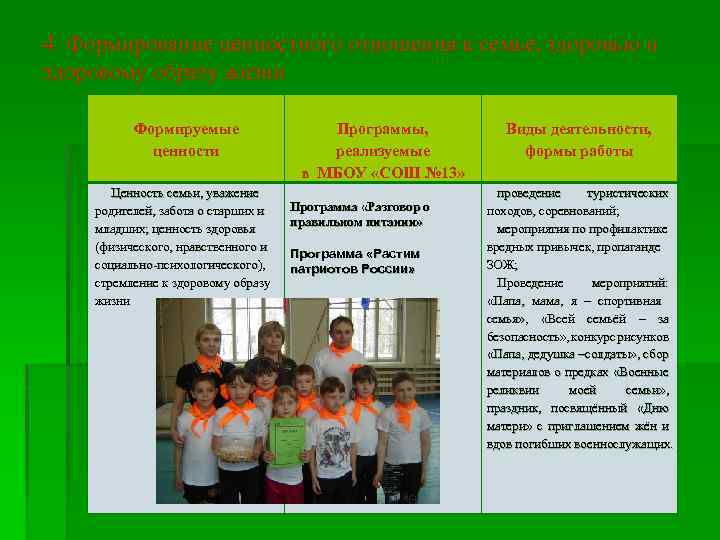 4. Формирование ценностного отношения к семье, здоровью и здоровому образу жизни Формируемые ценности Ценность