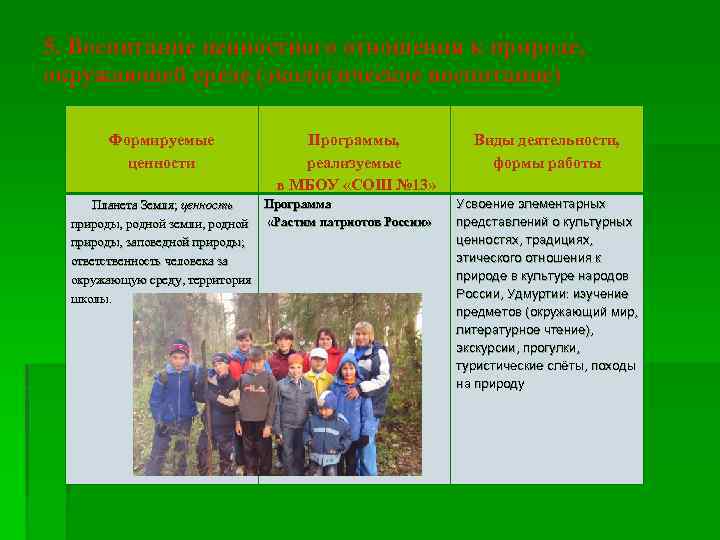 5. Воспитание ценностного отношения к природе, окружающей среде (экологическое воспитание) Формируемые ценности Программы, реализуемые