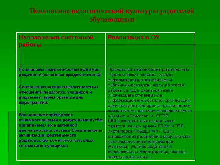 Повышение педагогической культуры родителей обучающихся Направления системной работы Повышение педагогической культуры родителей (законных представителей)