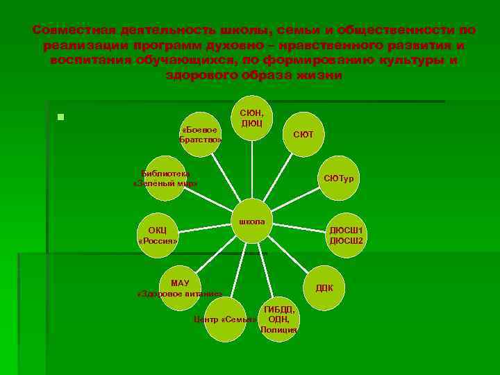 Совместная деятельность школы, семьи и общественности по реализации программ духовно – нравственного развития и