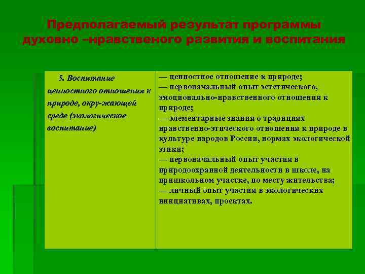 Предполагаемый результат программы духовно –нравственого развития и воспитания 5. Воспитание ценностного отношения к природе,