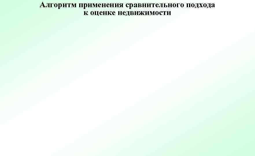 Алгоритм применения сравнительного подхода к оценке недвижимости 