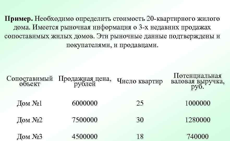 Пример. Необходимо определить стоимость 20 -квартирного жилого дома. Имеется рыночная информация о 3 -х