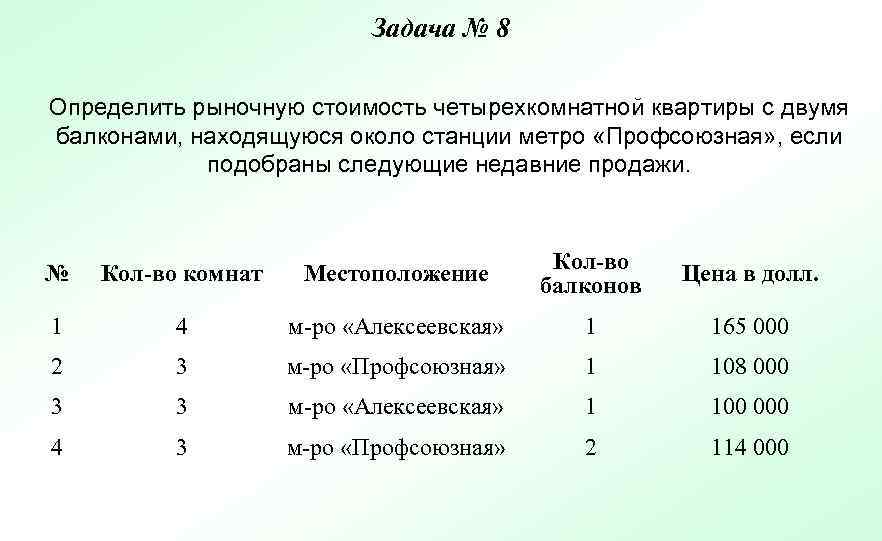 Задача № 8 Определить рыночную стоимость четырехкомнатной квартиры с двумя балконами, находящуюся около станции
