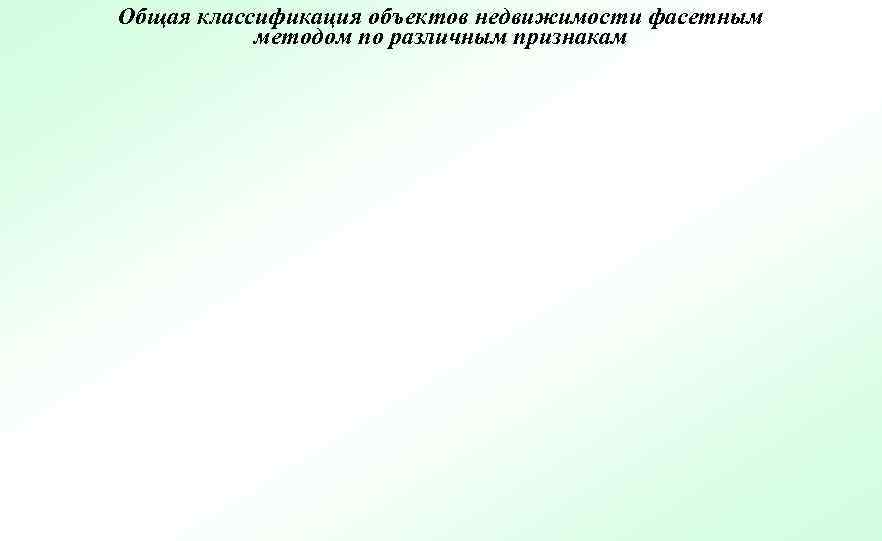 Общая классификация объектов недвижимости фасетным методом по различным признакам 