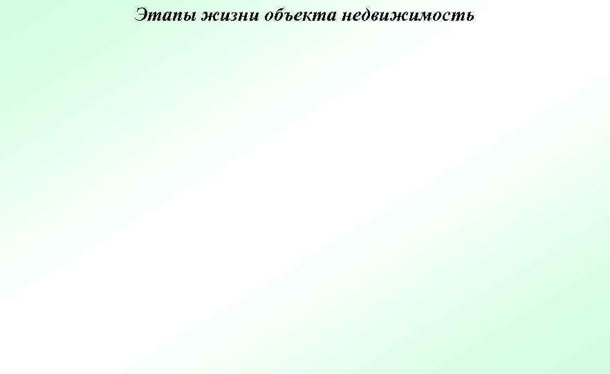 Этапы жизни объекта недвижимость 