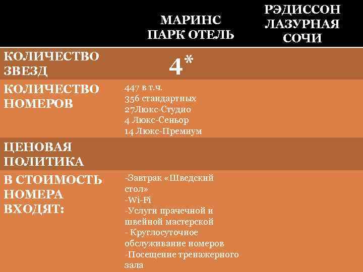     РЭДИССОН    МАРИНС    ЛАЗУРНАЯ 