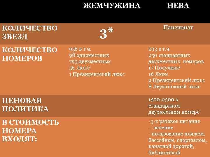     ЖЕМЧУЖИНА    НЕВА  КОЛИЧЕСТВО   