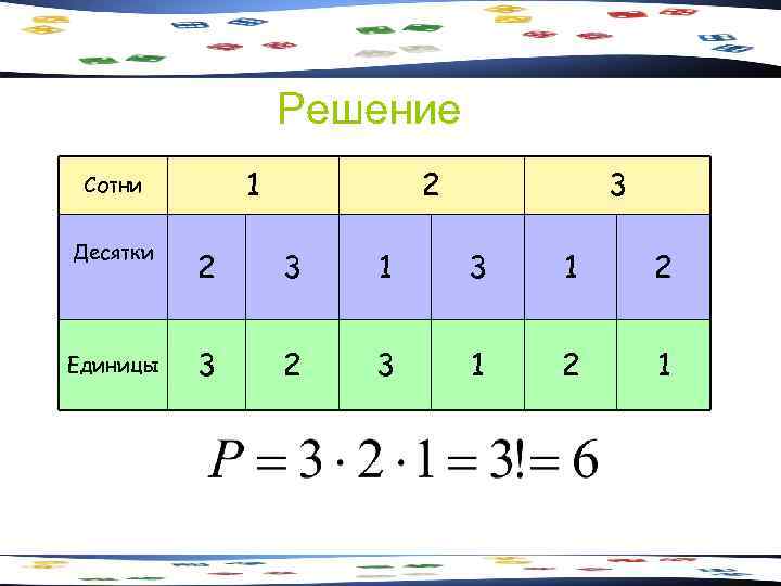 Решение 1 Сотни 2 3 Десятки 2 3 1 2 Единицы 3 2 3