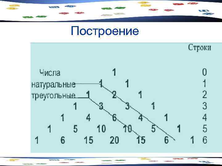 Построение 