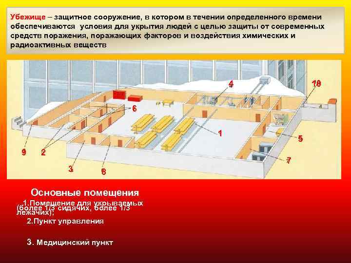Убежище – защитное сооружение, в котором в течении определенного времени обеспечиваются условия для укрытия