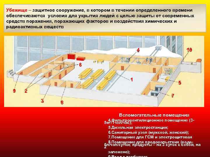 Требования к сооружениям. Вспомогательные помещения убежища. Определите вид защитного сооружения. Основные и вспомогательные помещения убежища. Требования к защитным сооружениям.