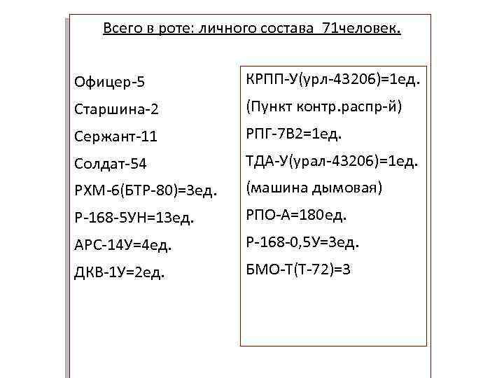 Всего в роте: личного состава 71 человек. Офицер-5 КРПП-У(урл-43206)=1 ед. Старшина-2 (Пункт контр. распр-й)