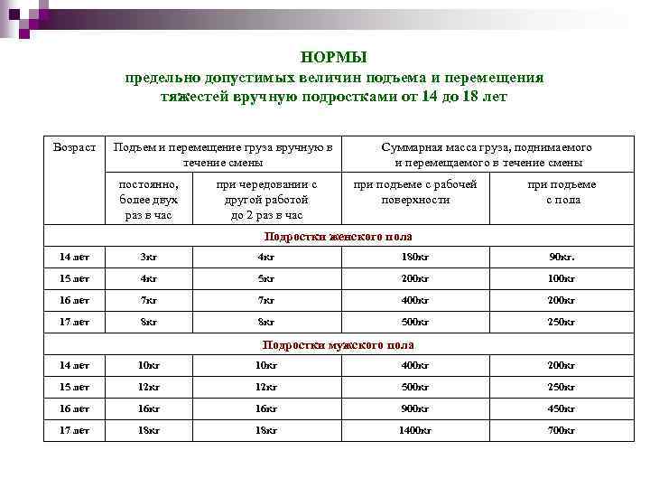 ОХРАНА ТРУДА ПРИ ПРОВЕДЕНИИ ПОГРУЗОЧНО-РАЗГРУЗОЧНЫХ РАБОТ nn