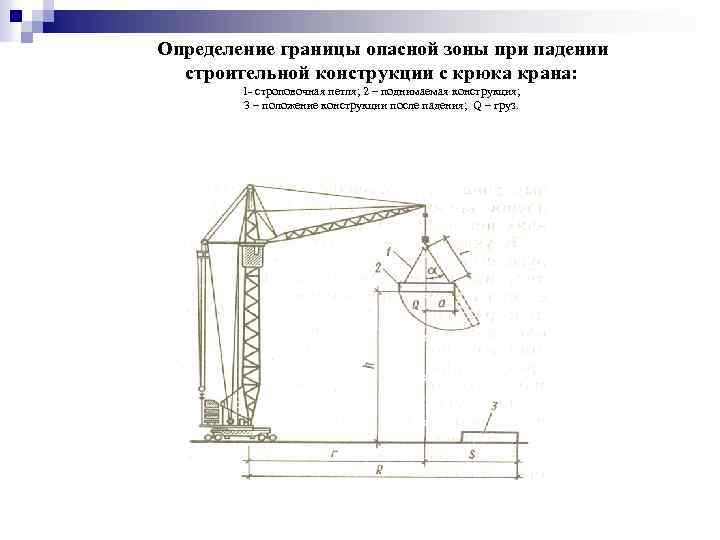 Определение границы опасной зоны при падении строительной конструкции с крюка крана: 1 строповочная петля;