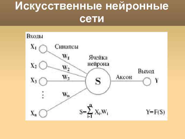 Искусственные нейронные сети 