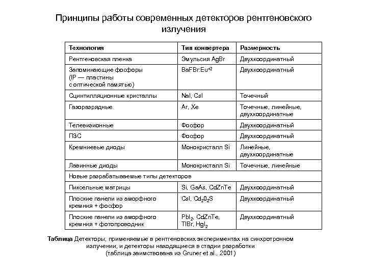 Информативность рентгеновского изображения