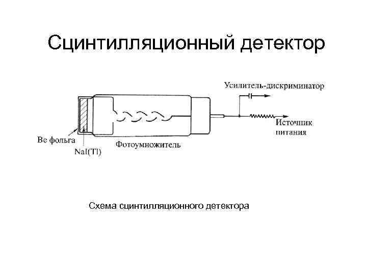 Сцинтилляционный метод схема