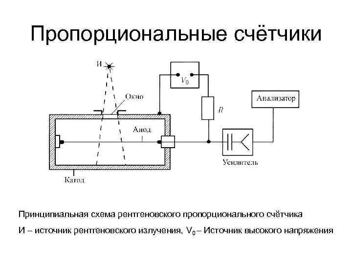 Схема работы рентгена