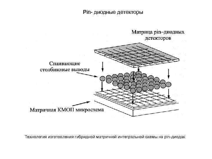 Pin диодные детекторы Технология изготовления гибридной матричной интегральной схемы на pin диодах 