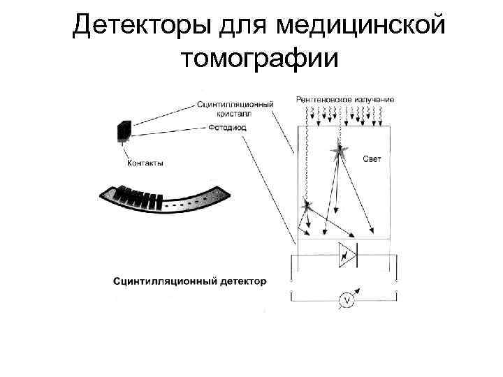 Детекторы для медицинской томографии 