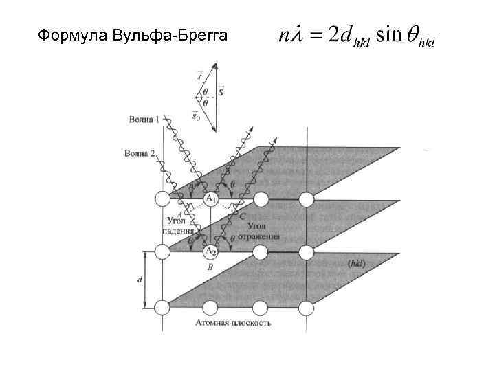 Формула Вульфа-Брегга 