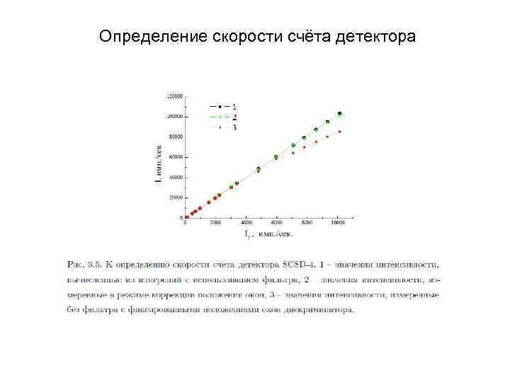Определение скорости счёта детектора 