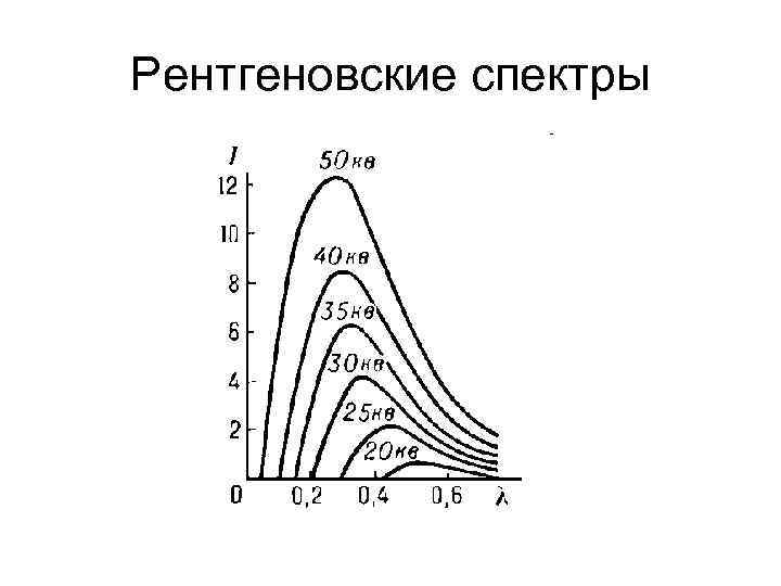 Рентгеновские спектры 