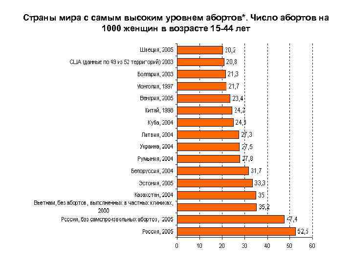 Более высокие количества