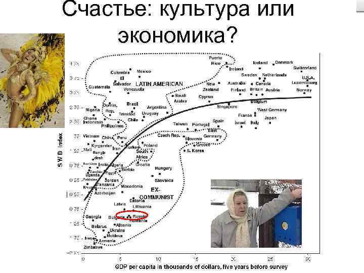 Счастье: культура или экономика? 