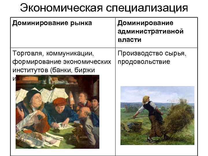 Экономическая специализация Доминирование рынка Доминирование административной власти Торговля, коммуникации, Производство сырья, формирование экономических продовольствие