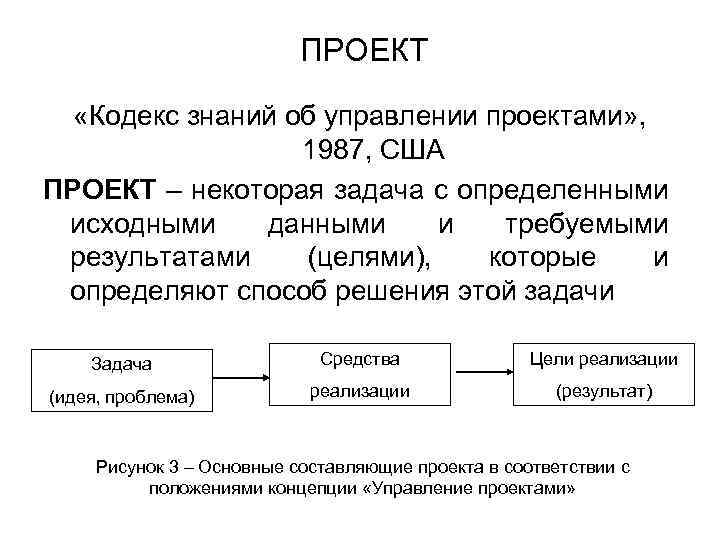  ПРОЕКТ «Кодекс знаний об управлении проектами» , 1987, США ПРОЕКТ – некоторая задача