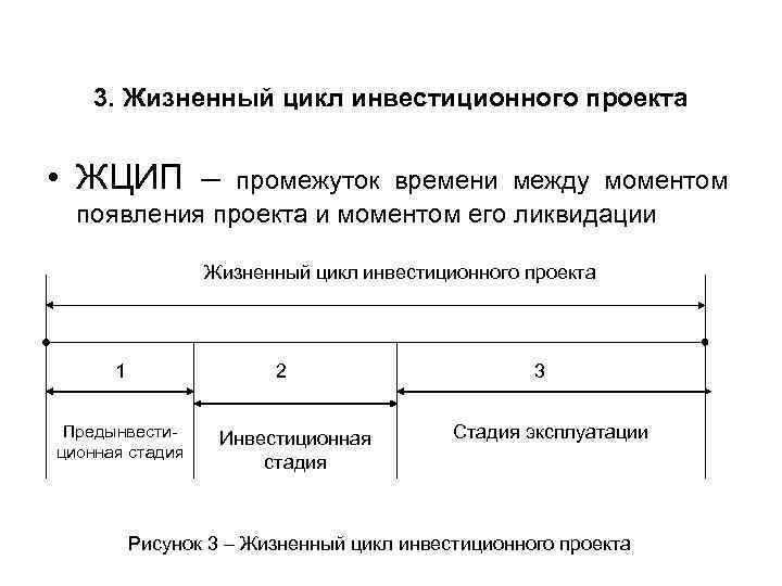3. Жизненный цикл инвестиционного проекта • ЖЦИП – промежуток времени между моментом появления проекта