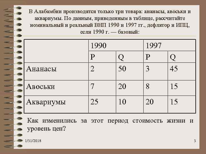 Предположим что в стране производятся только три товара ананасы джинсы и компакт диски