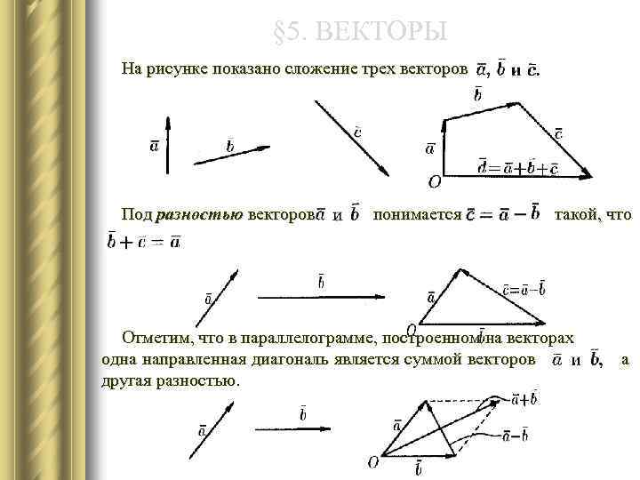 § 5. ВЕКТОРЫ На рисунке показано сложение трех векторов Под разностью векторов понимается такой,