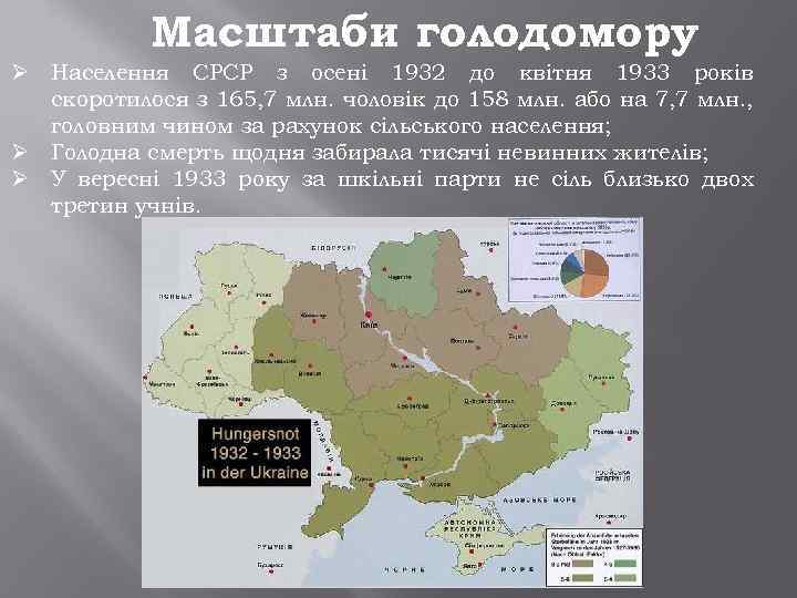 Масштаби голодомору Ø Населення СРСР з осені 1932 до квітня 1933 років скоротилося з