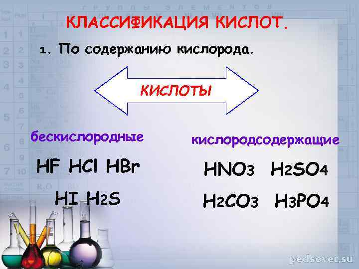 КЛАССИФИКАЦИЯ КИСЛОТ. 1. По содержанию кислорода. КИСЛОТЫ бескислородные кислородсодержащие HF HCl HBr HNO 3