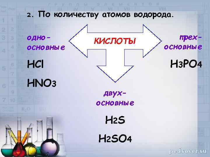 2. По количеству атомов водорода. одноосновные КИСЛОТЫ H 3 PO 4 HCl HNO 3
