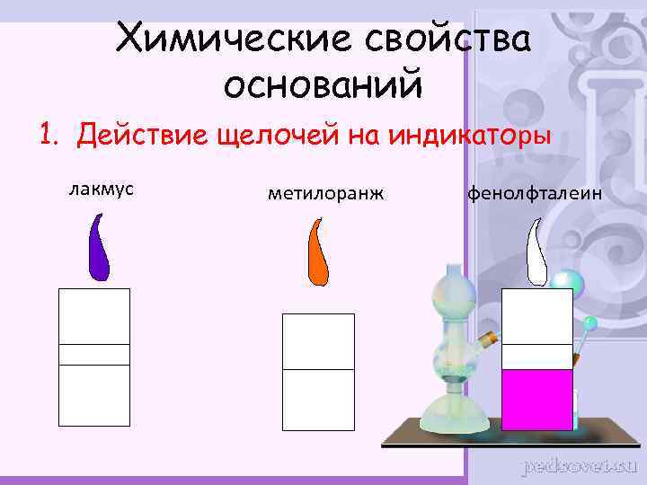 Химические свойства оснований 1. Действие щелочей на индикаторы лакмус метилоранж фенолфталеин 