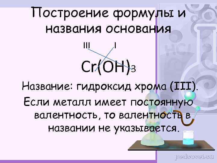 Построение формулы и названия основания III I Сr(OH)3 Название: гидроксид хрома (III). Если металл