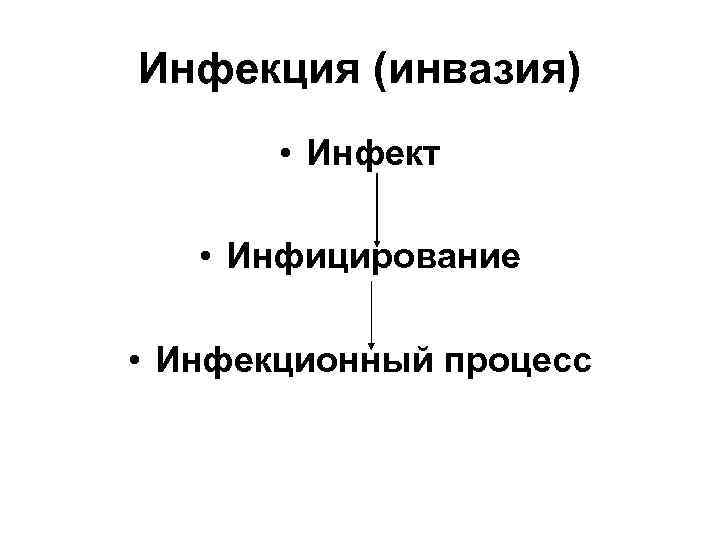 Инфекция (инвазия) • Инфект • Инфицирование • Инфекционный процесс 