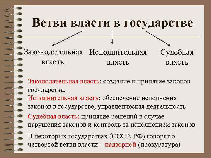 Ветви власти в государстве Законодательная Исполнительная власть Судебная власть Законодательная власть: создание и принятие
