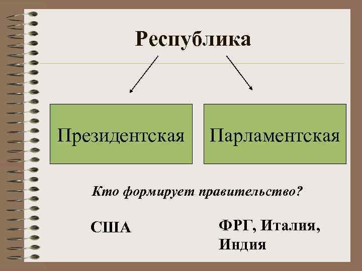 Республика Президентская Парламентская Кто формирует правительство? США ФРГ, Италия, Индия 
