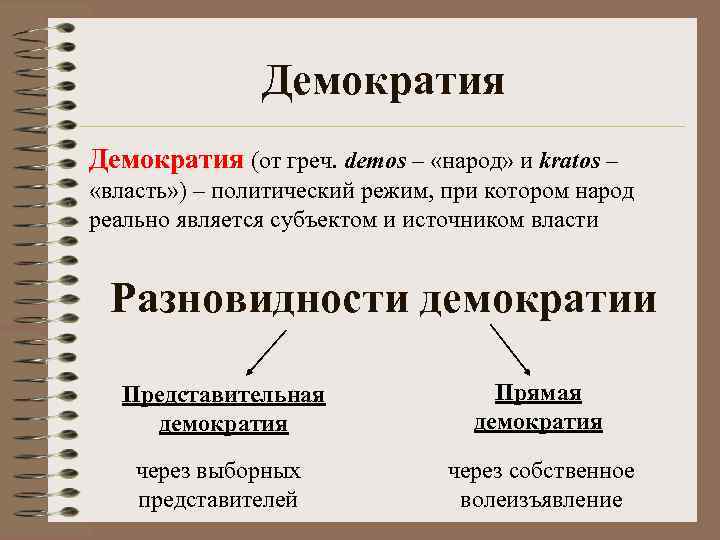Демократия (от греч. demos – «народ» и kratos – «власть» ) – политический режим,