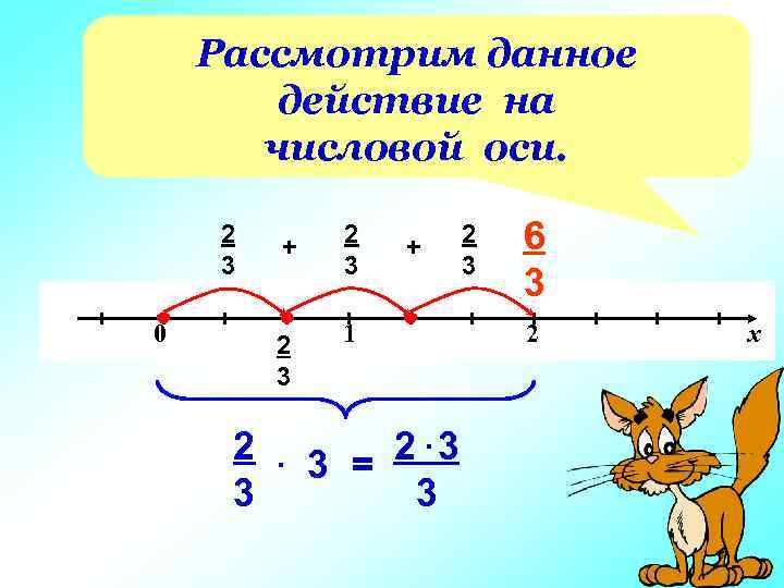 Рассмотрим данное действие на числовой оси. 2 3 0 + 2 3 1 +