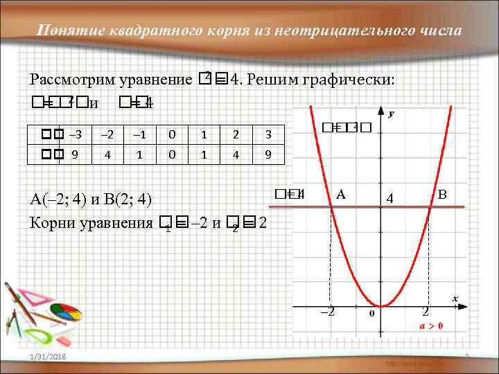 Неотрицательные значения функции. Понятие квадратного корня из неотрицательного числа. Понятие квадратного корня из неотрицательного числа 8 класс. Квадратный корень из неотрицательного числа. Понятие кв корня из неотрицательного числа.