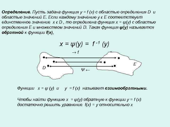 Определение. Пусть задана функция y = f (x) с областью определения D и областью