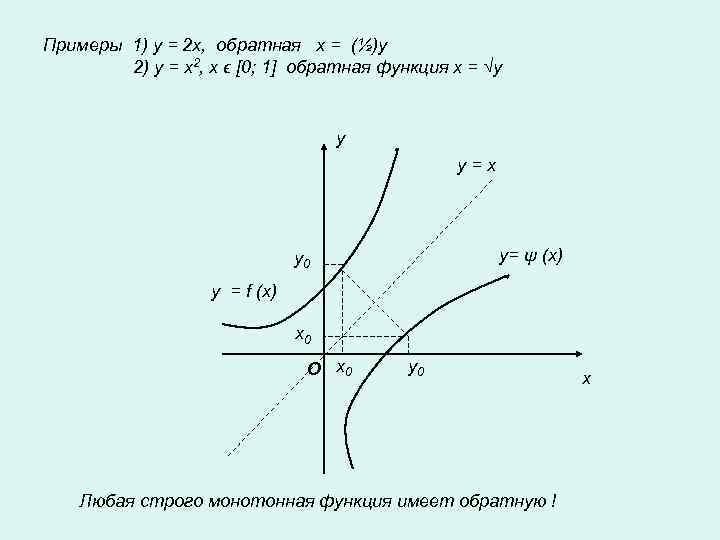 Рисунок обратной функции. Y X 1 2 Обратная функция. Y 3x 2 Обратная функция. Y 2x 1 график обратной функции. Функция Обратная функции y=3x.