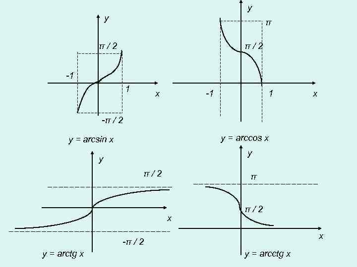Арктангенс график. Y arcsin x график. Графики функций arcsin Arccos arctg arcctg. График функции arcsin x +Arccos x. График функции arctg x.